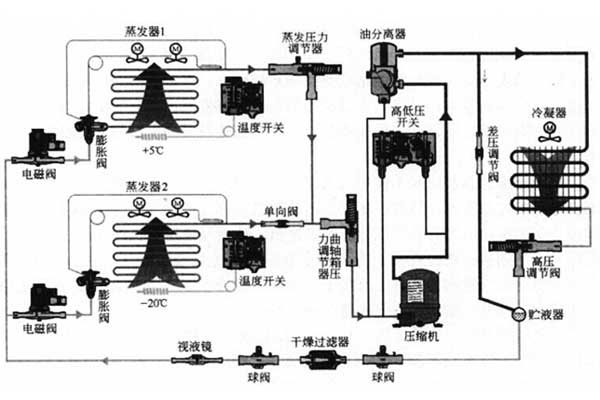 可程式高低溫試驗(yàn)箱原理圖瑞凱儀器